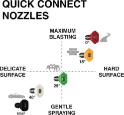 Powertech Professionele Hogedrukreiniger Op Benzine - 6.5 PK - 3600 PSI - 220 Bar - Hogedrukreiniger Auto - Terrasreiniger - Oppervlaktereiniger - Autoreiniger - Zwembadreiniger - 5 Snelkoppelstukken- Zwart / Rood 30 Powertech Professionele Hogedrukreiniger Op Benzine - 6.5 PK - 3600 PSI - 220 Bar - Hogedrukreiniger Auto - Terrasreiniger - Oppervlaktereiniger - Autoreiniger - Zwembadreiniger - 5 Snelkoppelstukken- Zwart / Rood -Tuingereedschaps Winkel 1200x1111 2