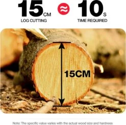 Merkloos Mini Accu Kettingzaag - 4 Inch Elektrische Boomzaag - Handkettingzaag - Met 2 Accu En 1 Oplader - Voor Tuinboom Ranch Bomen Snijden Hout- Blauw 33 Merkloos Mini Accu Kettingzaag - 4 Inch Elektrische Boomzaag - Handkettingzaag - Met 2 Accu En 1 Oplader - Voor Tuinboom Ranch Bomen Snijden Hout- Blauw -Tuingereedschaps Winkel 1200x1195 12