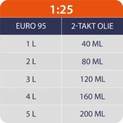 Kibani Grondboor 52cc Benzine - Excl. Losse Grondboren - Palenboor - Grondboor Machine 10 Kibani Grondboor 52cc Benzine - Excl. Losse Grondboren - Palenboor - Grondboor Machine -Tuingereedschaps Winkel 1200x1200 475