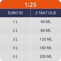 Kibani Kettingzaag Benzine - 25.4 Cc / 1 Pk 2-takt Motor - Incl. Extra Ketting - Zwaardlengte 25 Cm / 10 Inch – Easy-Startsysteem - Snoeizaag -Tuingereedschaps Winkel 1200x1200 701