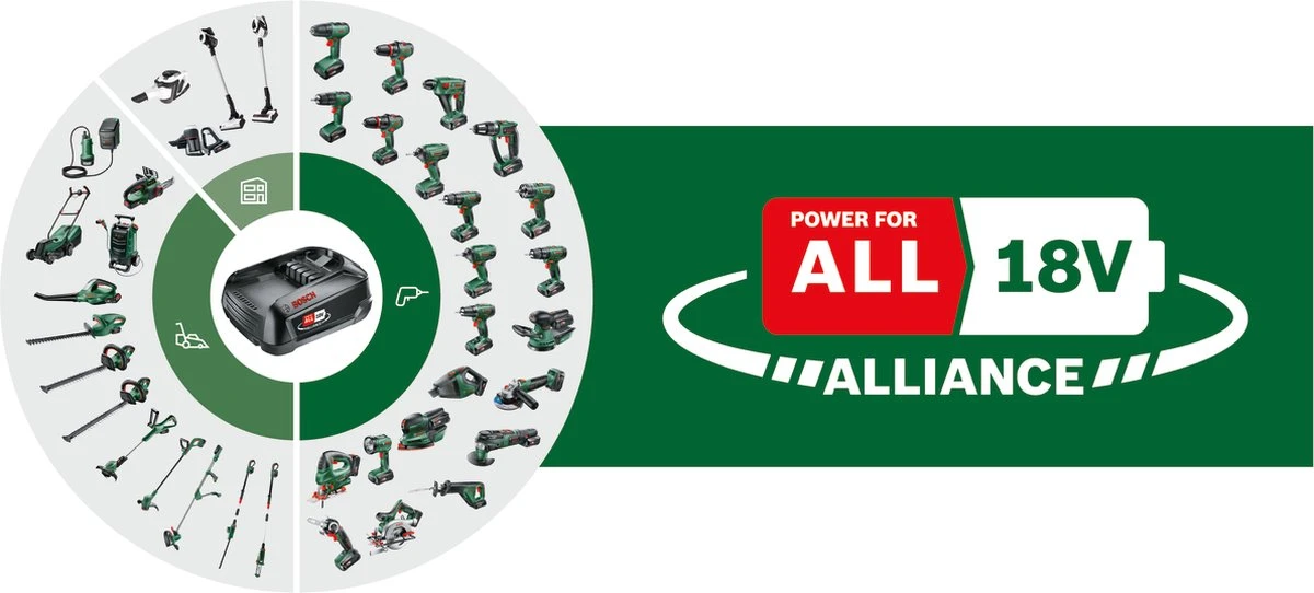 Bosch CityMower 18V-32-300 Grasmaaier - Maaibreedte 32 Cm - Zonder Accu En Lader 2 Bosch CityMower 18V-32-300 Grasmaaier - Maaibreedte 32 Cm - Zonder Accu En Lader - Afbeelding 2