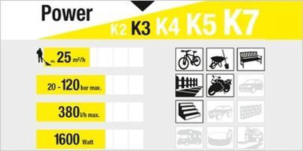 Kärcher K3 Car & Home Hogedrukreiniger - 120 Bar - 25 M² Per Uur - 6 Meter Slang 2 Kärcher K3 Car & Home Hogedrukreiniger - 120 Bar - 25 M² Per Uur - 6 Meter Slang - Afbeelding 2