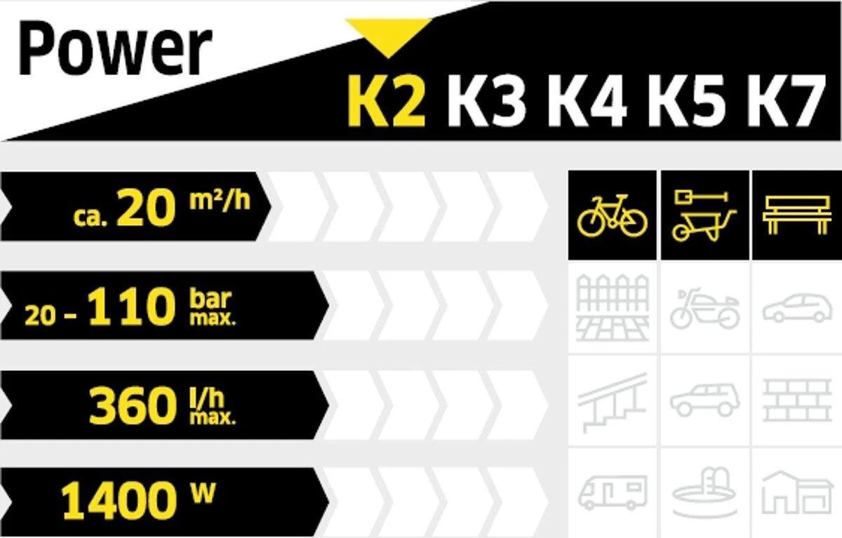 Kärcher K 2 Home Hogedrukreiniger - 1400W - 110 Bar - 20 M²/h 15 Kärcher K 2 Home Hogedrukreiniger - 1400W - 110 Bar - 20 M²/h - Afbeelding 15