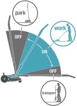 GARDENA - Grasmaaier - HandyMower - 22/18V P4A Solo (Zonder Accu) 20 GARDENA - Grasmaaier - HandyMower - 22/18V P4A Solo (Zonder Accu) -Tuingereedschaps Winkel 868x1200 1