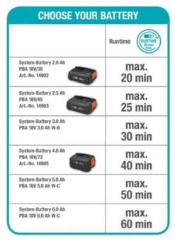 GARDENA - Grasmaaier - HandyMower - 22/18V P4A Solo (Zonder Accu) 22 GARDENA - Grasmaaier - HandyMower - 22/18V P4A Solo (Zonder Accu) -Tuingereedschaps Winkel 869x1200 1